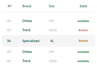 Inventory Management